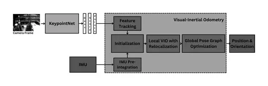 Deep Learning-Based Keypoints Driven VIO for GNSS-Denied Flight